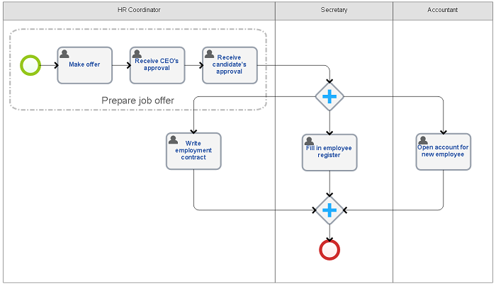 bpmn example